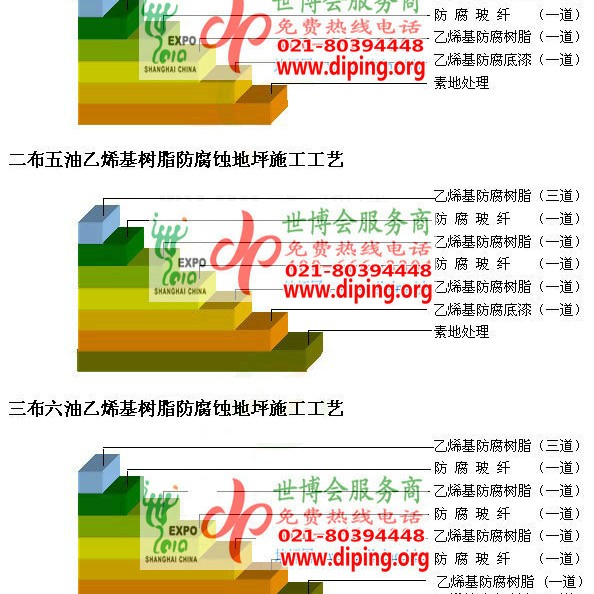神木乙烯基防腐蚀地坪,乙烯基酯地坪,乙烯基酯防腐蚀地坪,乙烯基重防腐蚀地坪,乙烯基重防腐地坪,乙烯基重防腐自流平地坪产品图2